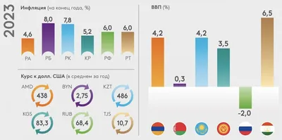 Уровень инфляции в мире — Клуб «Валдай»