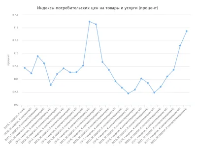 Долларовая инфляция догоняет рублевую – Коммерсантъ