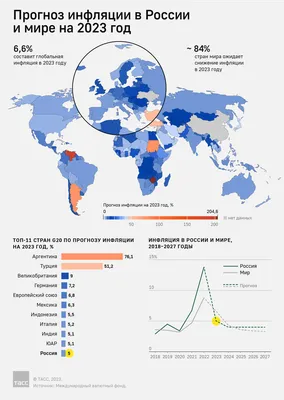 Инфляция в России: как ее рассчитать