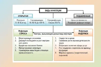 Инфляция в Германии 2023 - Finexpert Solutions