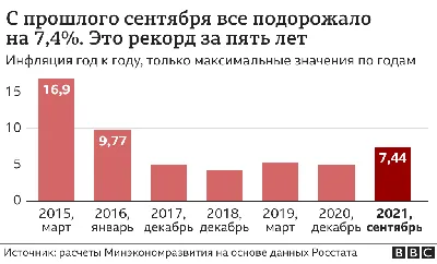 Цифра: инфляция в Узбекистане в 2019 году – Spot