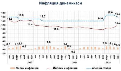 Инфляция в мировой экономике: основные аспекты на 2023 год | ODELAX | Дзен