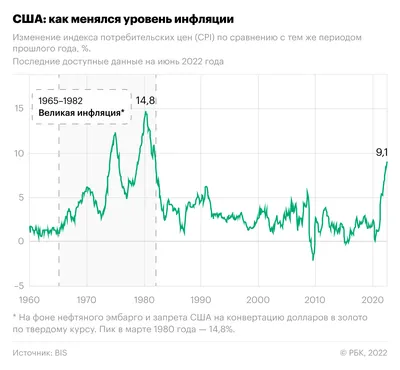 Инфляция: ожидания и реальность» — Экономика | Макроэкономика | Монетарная  политика | Таргетирование инфляции — ECONS.ONLINE