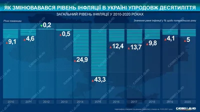 Инфляция в США замедлится до 4% в 2023 году — Финам.Ру