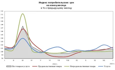 Когда послевоенная инфляция преследует экономику – Enlight Studies