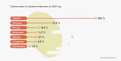 Инфляция в Республике Казахстан