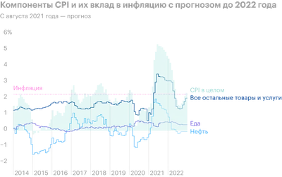 Цель по инфляции в 5% переносится на конец 2024 года — ЦБ – Новости  Узбекистана – Газета.uz