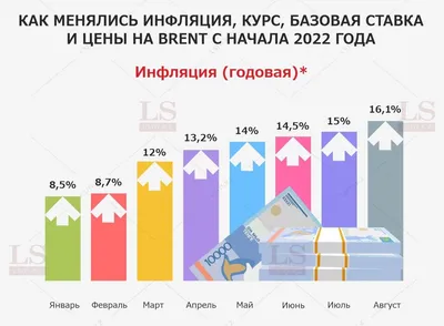 Инфляция в мире ставит рекорды за 30–40 лет. Что важно знать — РБК