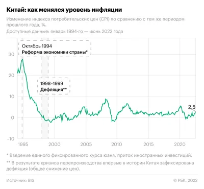 Инфляция - что это такое простыми словами | Виды, причины и последствия  инфляции в экономике