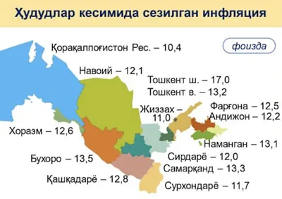 Курсовая: Инфляция и ее особенности в современных условиях. | Помощь  студентам | Дзен