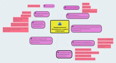 ИНФОРМАЦИОННАЯ БЕЗОПАСНОСТЬ (В РАЗДЕЛЕ РАЗМЕЩЕНЫ ЛОКАЛЬНЫЕ АКТЫ И ПАМЯТКИ  ПО ИНФОРМАЦИОННОЙ БЕЗОПАСНОСТИ)