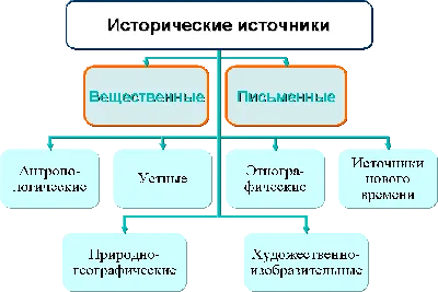 Редкие и интереснейшие исторические фотографии, которых вы никогда не  увидите в учебниках истории