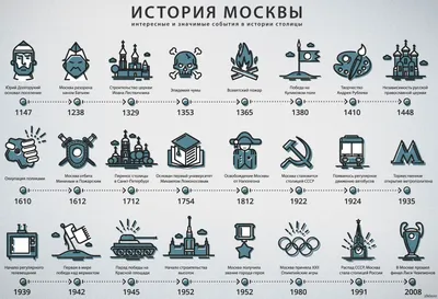 История Москвы