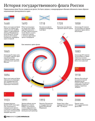 ИСТОРИЯ РОССИИ В КОМИКСАХ. ОТ ДРЕВНИХ СЛАВЯН ДО ВЛАДИМИРА ПУТИНА - Rahva  Raamat