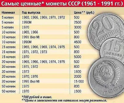 Монета СССР 1 рубль, 1967 года, 50 лет Советской власти (ID#551052061),  цена: 29 ₴, купить на Prom.ua