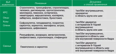 Ивермек 1мл - Купить в Краснодаре