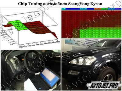 5 минут работы — SsangYong Kyron, 2 л, 2010 года | фотография | DRIVE2