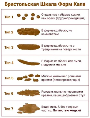 Цвет кала при панкреатите, фото стул у взрослого, желтый кал прилипает к  унитазу