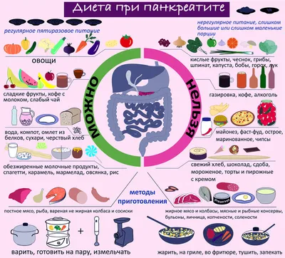 Помощь чая при панкреатите | Обзор от PodariChai.ru
