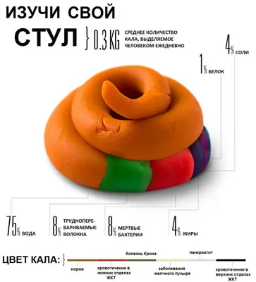 Поджелудочная железа — как понять, что не так: как болит при воспалении,  симптомы заболевания у женщин и мужчин