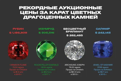Блестящая инвестиция: драгоценные камни выросли в цене на 110% за 10 лет |  Forbes.ru