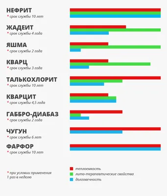 Выбираем лучшие камни для дровяной печи. Стоит ли брать с речки?