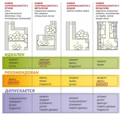 Камни для бани Талькохлорит обвалованный 20 кг купить недорого в  интернет-магазине сантехники Бауцентр