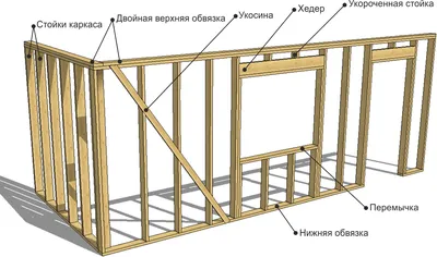 Канадская технология строительства: варианты домов, плюсы и минусы,  варианты отделки