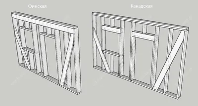 Канадская и скандинавская технология строительства | Дом Тебе