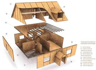 Канадская и финская технология строительства каркасных домов - особенности,  отличия