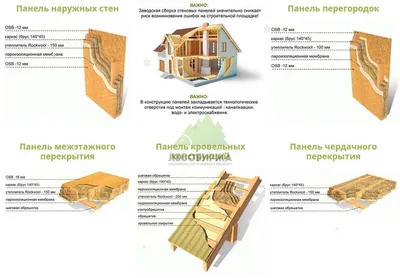 Дома по канадской технологии под ключ в Кирове