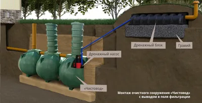 Блог компании \"Новые септики\" | Правила установки и эксплуатации септиков