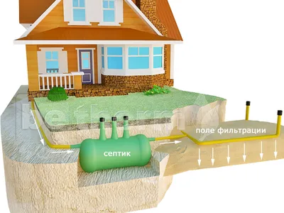 Автономная канализация, септик, Лос на 20 человек, цена в Сочи от компании  Очистные сооружения