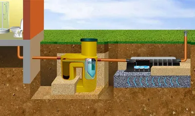 Завод Чистовод, Минск ⛲ это Схема монтажа очистного сооружения «Чистовод  Аэро» — это септик автономной канализации «под ключ» в частном доме и на  даче в Минске и по Беларуси, это канализация с