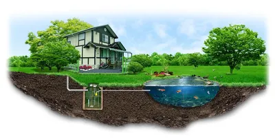 Автономная канализация - септик для дома и дачи купить в Санкт-Петербурге |  Строй Ресурс