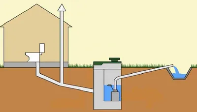 Устройство канализации в частном доме своими руками: схема, разводка,  монтаж | ivd.ru