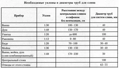 Автономная канализация для частного дома - ЭкоДом