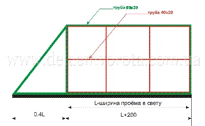 Как правильно изготовить сварить ворота - vorota-rukami.by