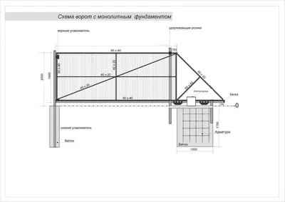 Каркас откатных ворот купить в Екатеринбурге - ООО НМК Проворота