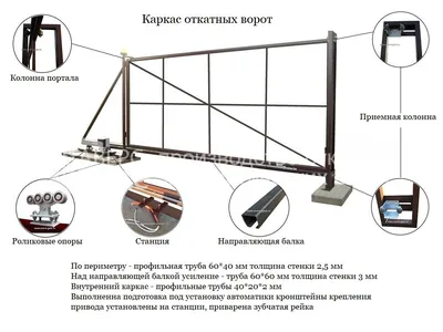 Каркас откатных сдвижных ворот 5500х2000 мм под заполнение купить в  Красноярске - цена