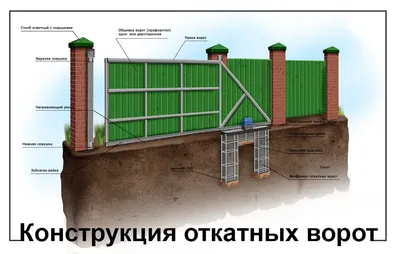 Каркас откатных ворот №1