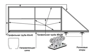 Откатные ворота каркас с калиткой коричневые — готовые работы компании по  низким ценам в Москве - Vorota Group