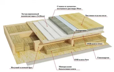 Каркасный дом своими руками: пошаговая инструкция | Информационные статьи  от компании Южный Дом | rostdomik.ru | В Ростове-на-Дону и Ростовской  области