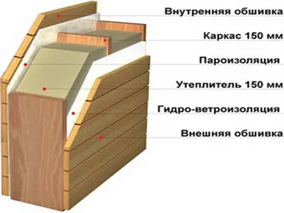 Сборка каркаса дома. Скандинавская технология // FORUMHOUSE - YouTube