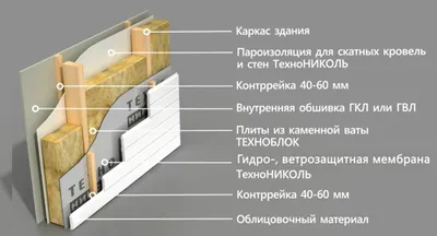 Цена строительства каркасного гаража - преимущество?