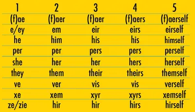 Gender Pronouns | LGBTQ+ Resource Center