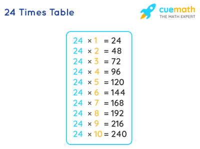 24 Times Table - Learn Table of 24 | Multiplication Table of 24