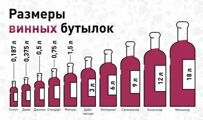 Водочная бутылка 0,5 л - купить бутылки стеклянные в Киеве | Kormushka