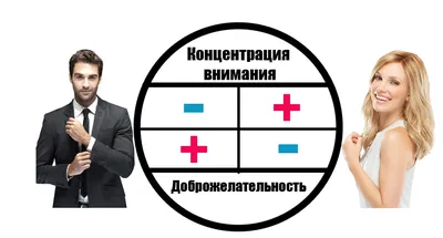 ВЕРОНИКА МАЗУР | ЭТИКЕТ | ХОРОШИЕ МАНЕРЫ en Instagram: \"СЕКРЕТНЫЙ ЖЕСТ ДЛЯ ПРИВЛЕЧЕНИЯ  ВНИМАНИЯ МУЖЧИНЫ🔥🔥🔥 Хотите привлечь внимание понравившегося Вам мужчины,  но не знаете, как сделать это элегантно? Узнайте ниже.👇 ✔️Только 2