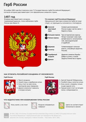 Russian Emblem - Герб России - Русский - Россия \" Art Board Print for Sale  by Martstore | Redbubble